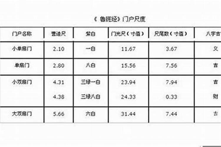 鲁班尺的财门尺寸