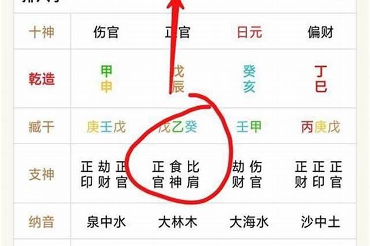 月柱正官坐正官是什么意思