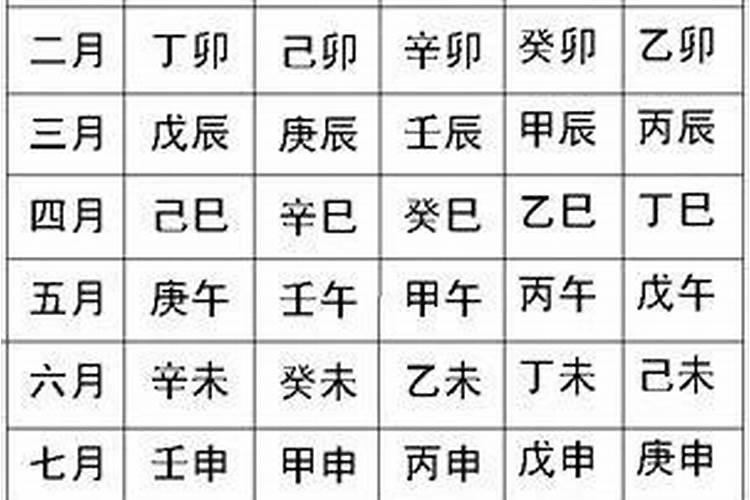 生辰八字是不是不能给别人说