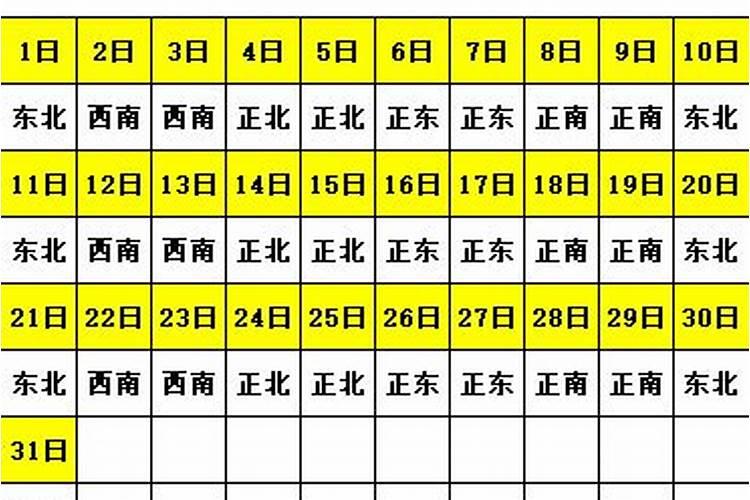 2024年财神方位