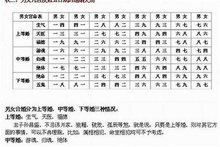 八字合婚标准