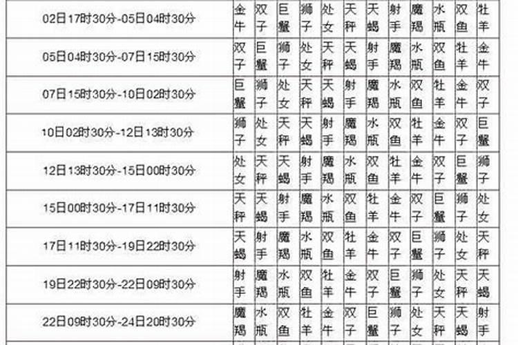 怎样查上升星座和月亮星座呢