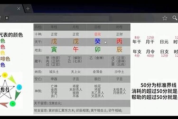 八字怎么看日元旺衰