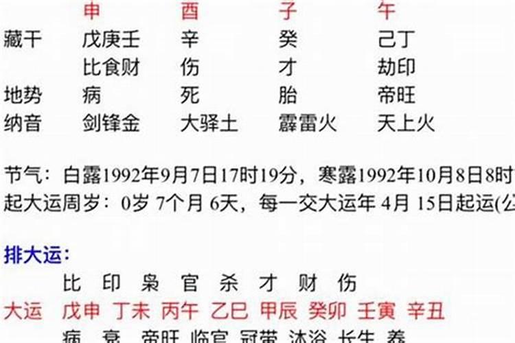 女子婚姻不顺的十种命局是什么意思