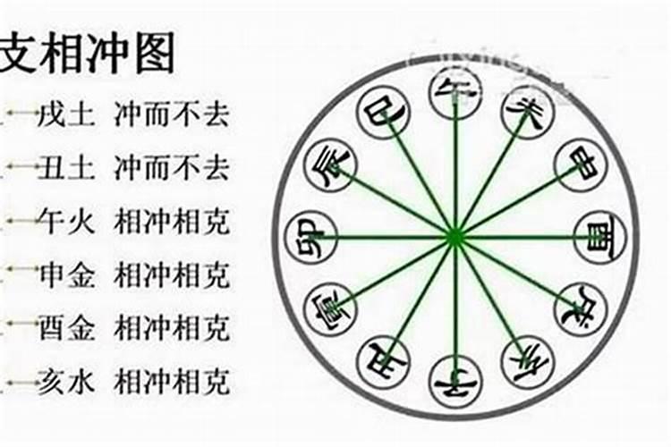 八字不合是哪些不合