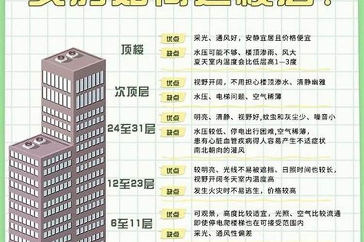 10层楼哪层最好