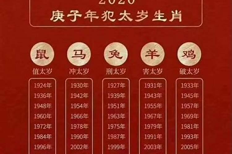 2012年是属什么年份