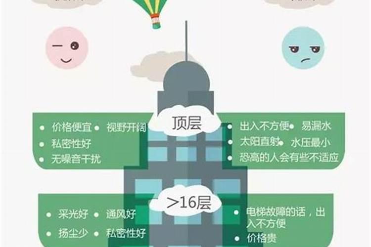 房子一共6层买哪层好