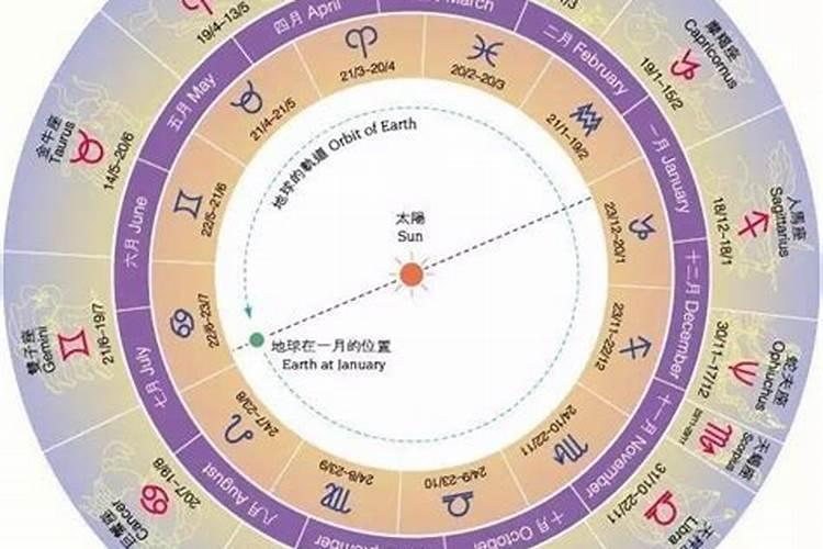 十二月六日是什么星座男孩