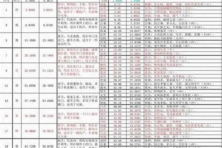 鲁班尺大门的吉利尺寸