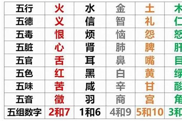 宝宝生辰八字五行查询