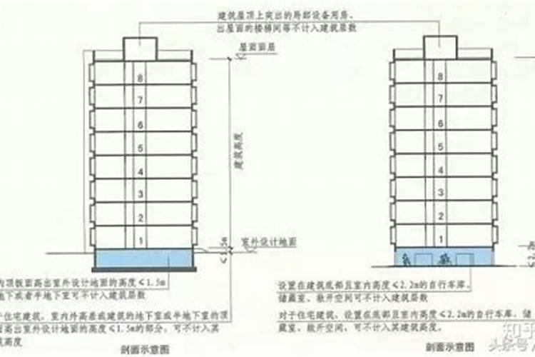 17楼算高吗