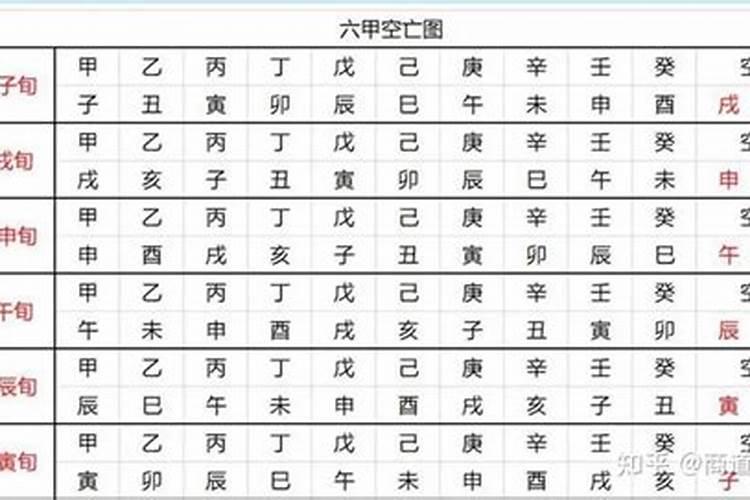 算命里的空亡是什么意思