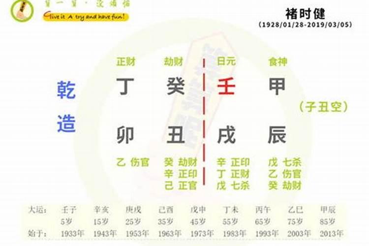 八字测算配偶方位