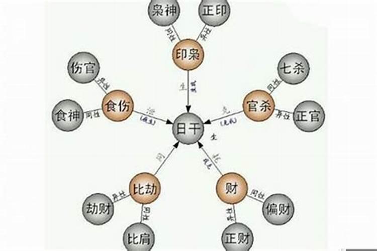 八字入门快速排四柱