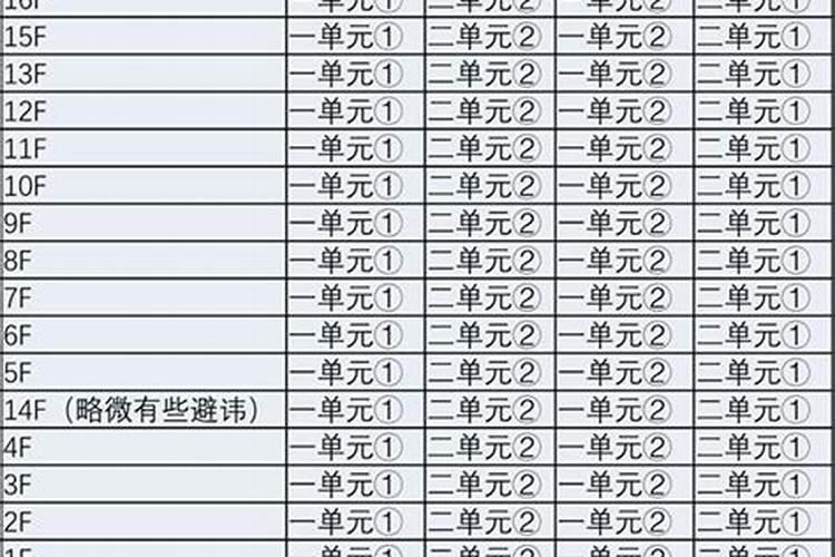 6楼和24楼选哪个