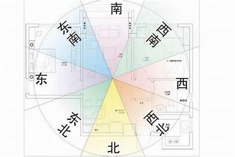 房屋风水怎么看方位