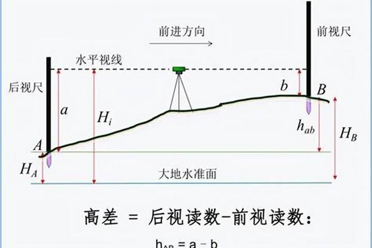 水口的测定法则是什么