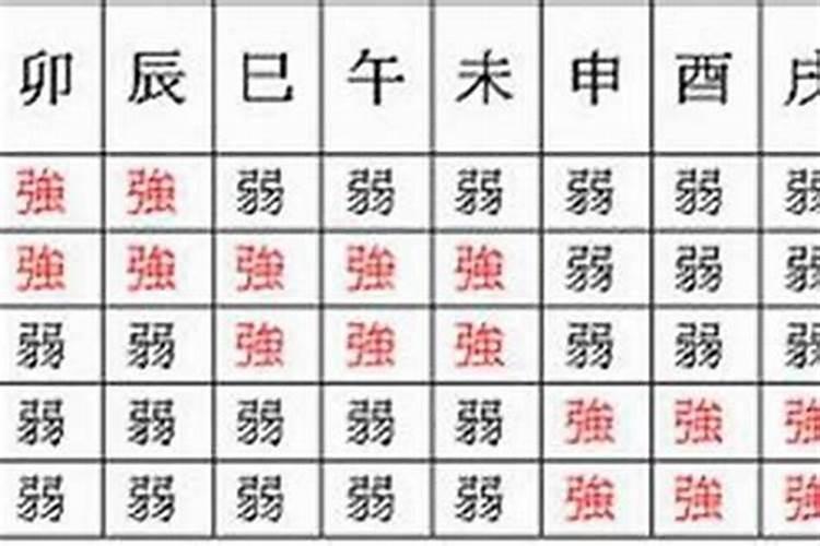 怎么从八字中看财运