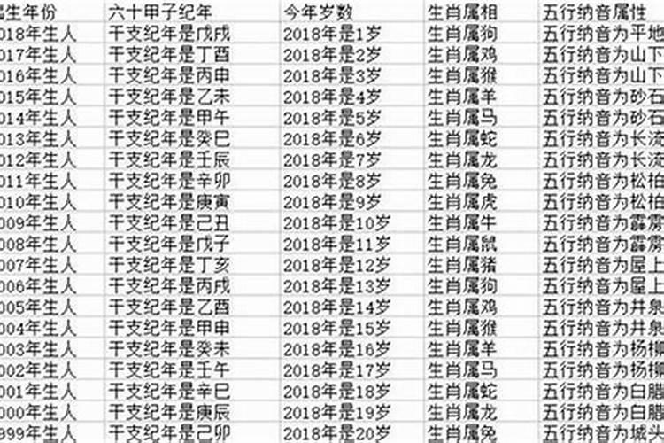 梦到置办酒席的人来我家做客