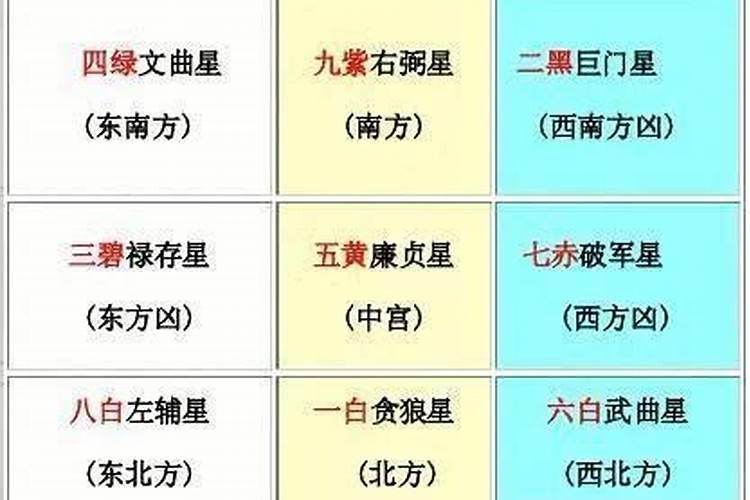 六爻测婚姻感情的12个方面