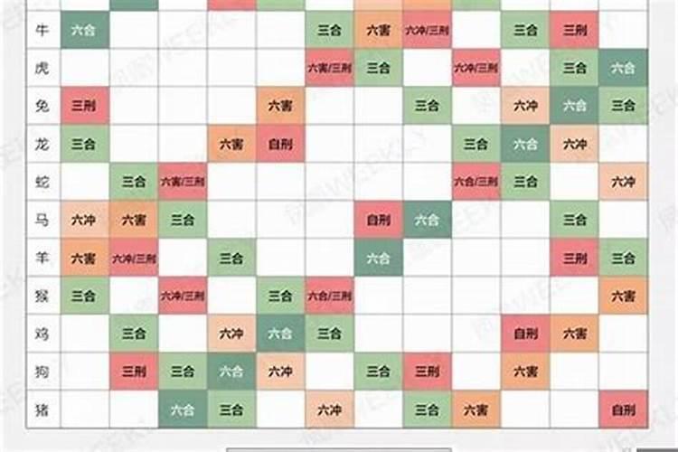 生肖配对表十二生肖顺序表