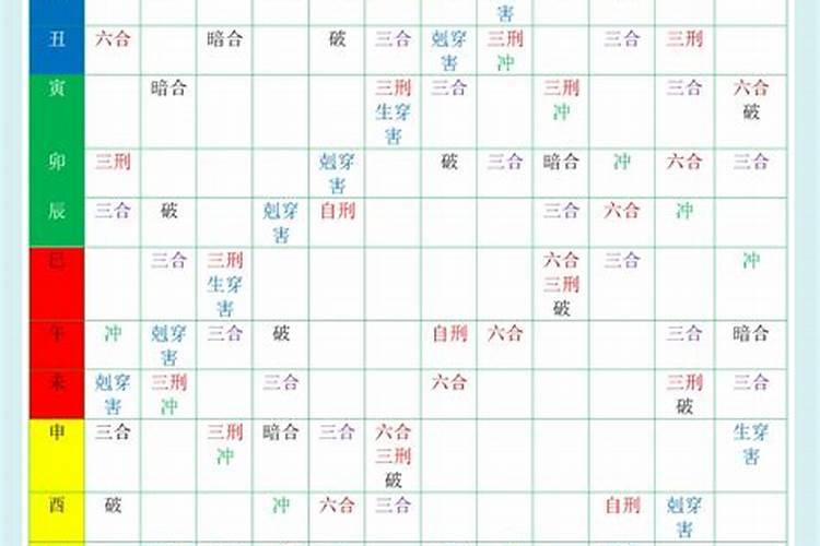 天干地支合冲刑害详解