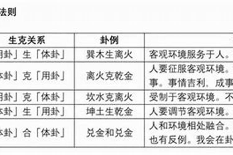 和梅花易数类似的