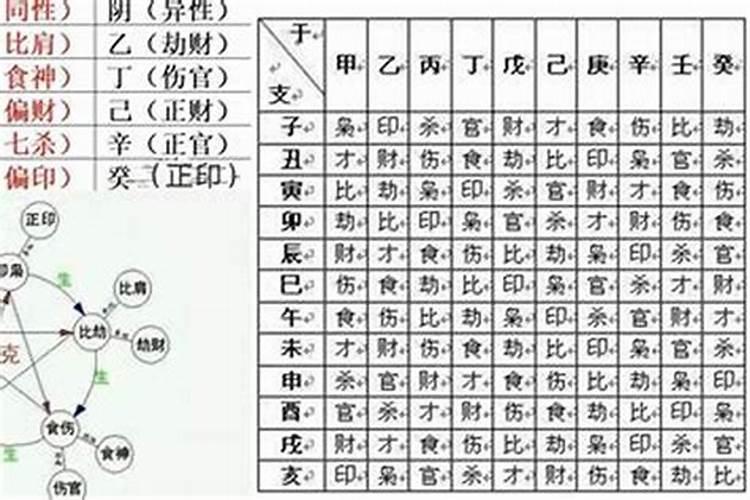 八字的四种格局