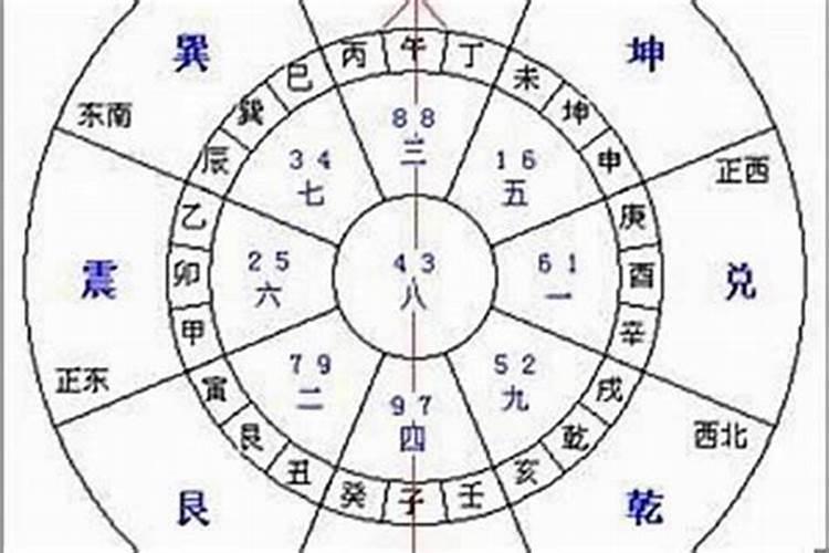 大运流年遇天乙贵人是什么意思