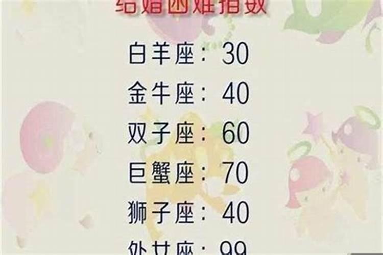 97年水瓶座女生婚姻运势