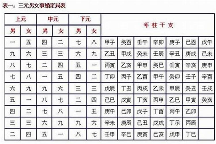 古老的八字婚配非常准