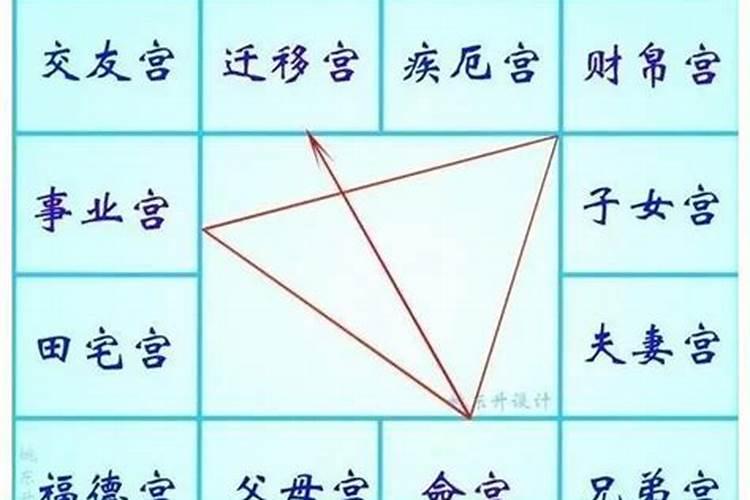 八字四柱代表什么