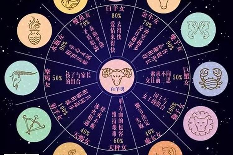 白羊座和什么星座配