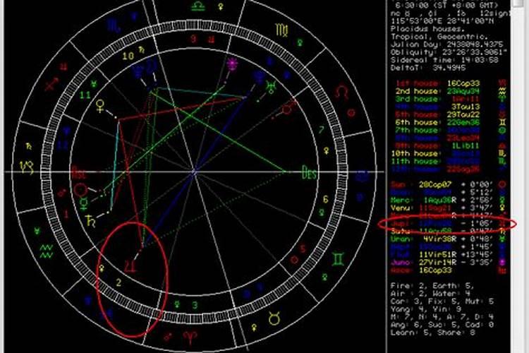 怎么看星盘的宫位星座