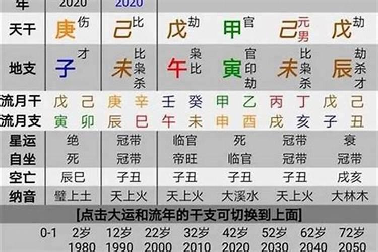 化气格八字命理分析