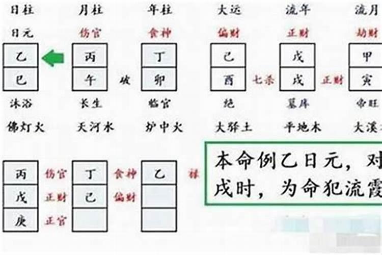 流霞八字中什么意思