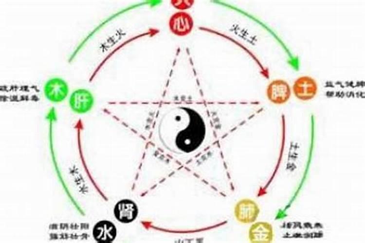 属虎五行属火缺什么