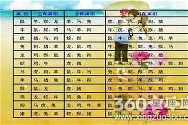 47岁属什么生肖和谁配婚好