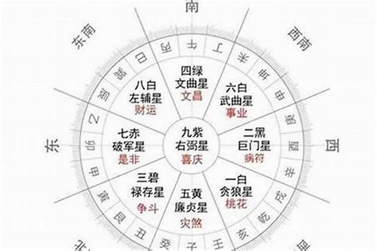 梦见鱼什么意思