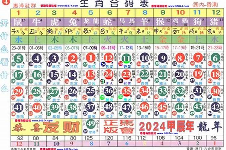 2022到2024年生肖