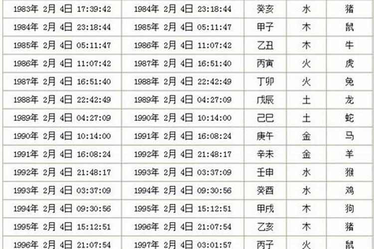 1994年1月15号出生属什么