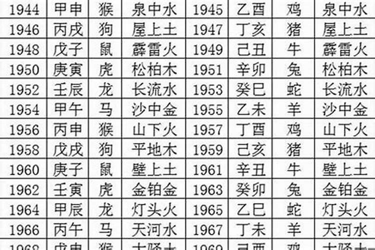 1970年生人五行属什么命运