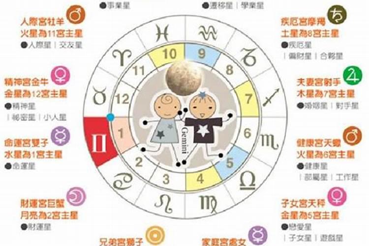 上升星座都代表什么