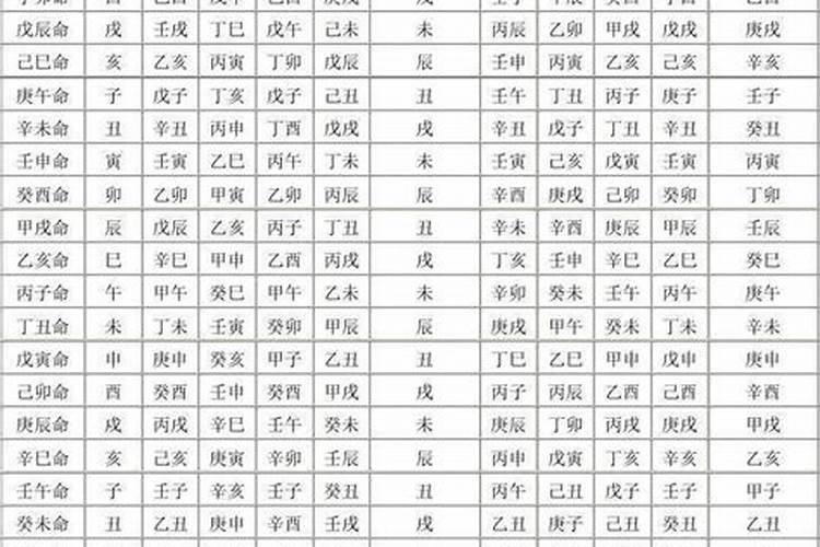 农历7月12日是什么星座