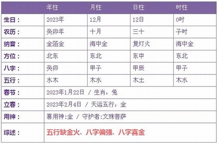 2023年3月12日出生的宝宝五行缺什么