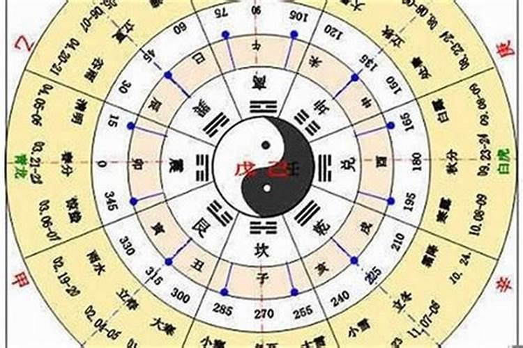 2023年3月12日出生的宝宝五行缺什么呢