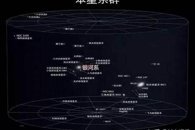 张杰什么星座