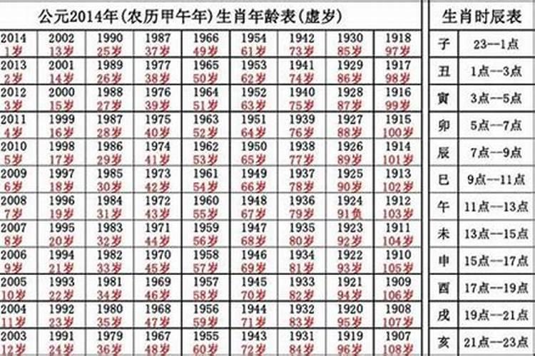 属狗的今年多少岁了2020年出生