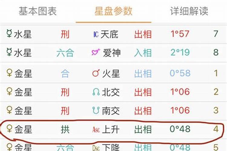 金星和上升星座的区别